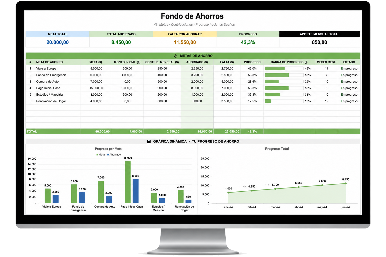 Fondo de ahorros